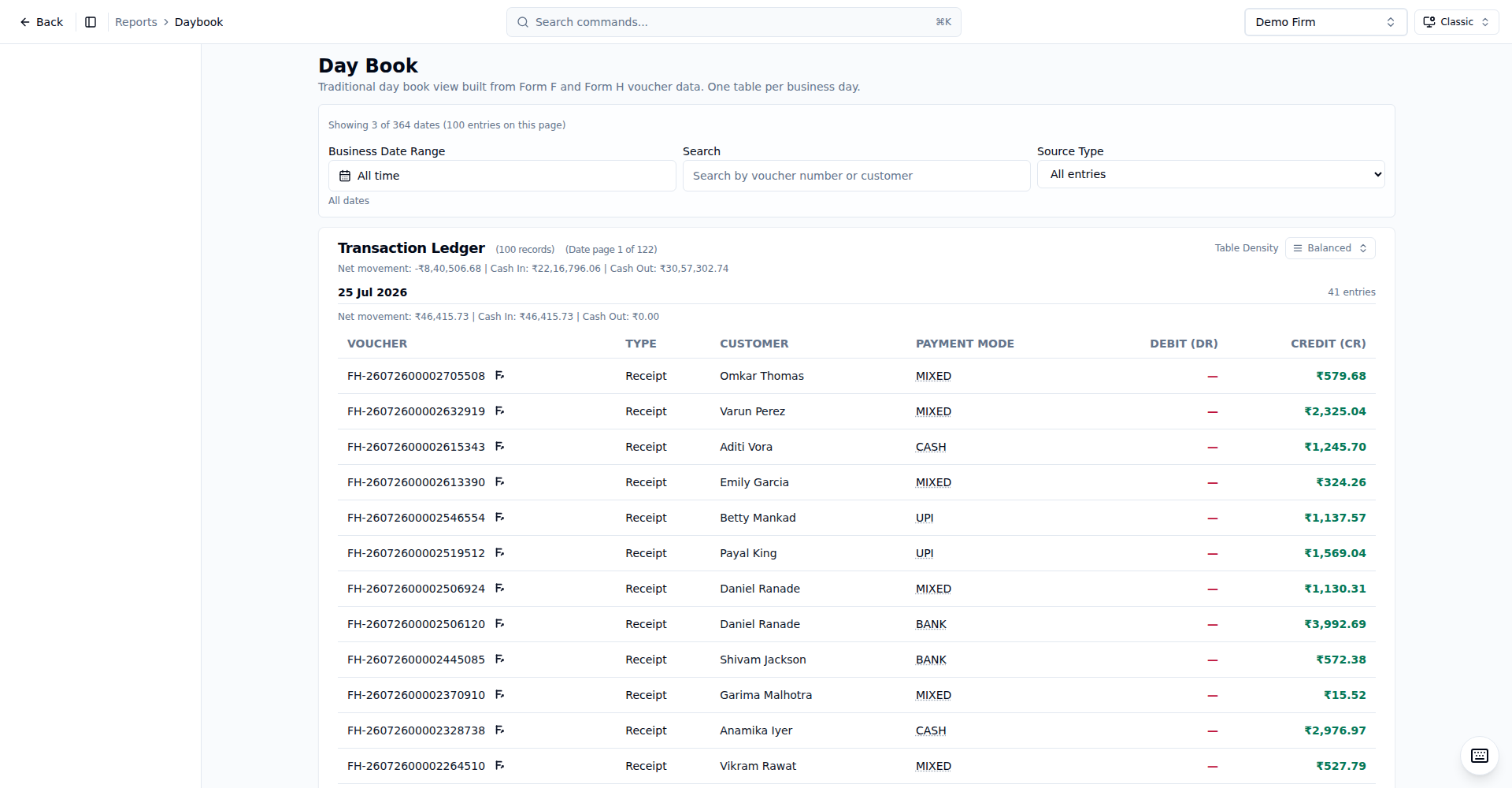 Girvi – Daybook report