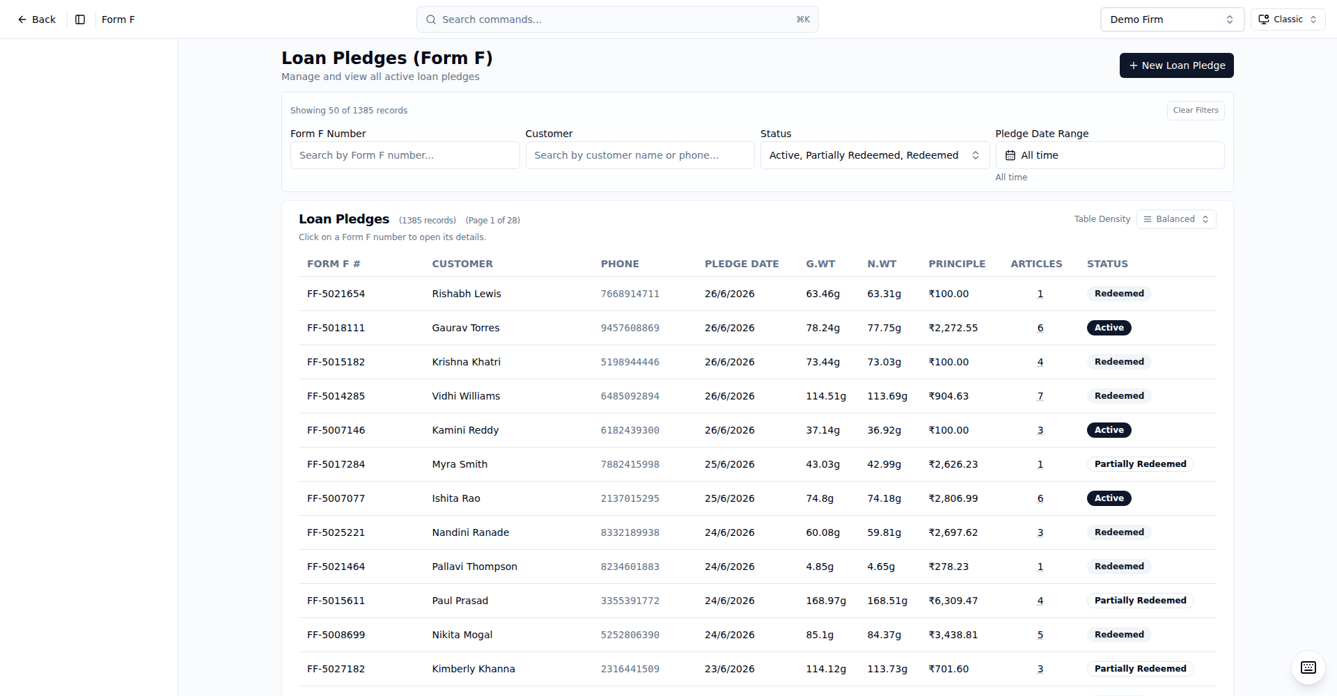 Girvi – Loan pledges list