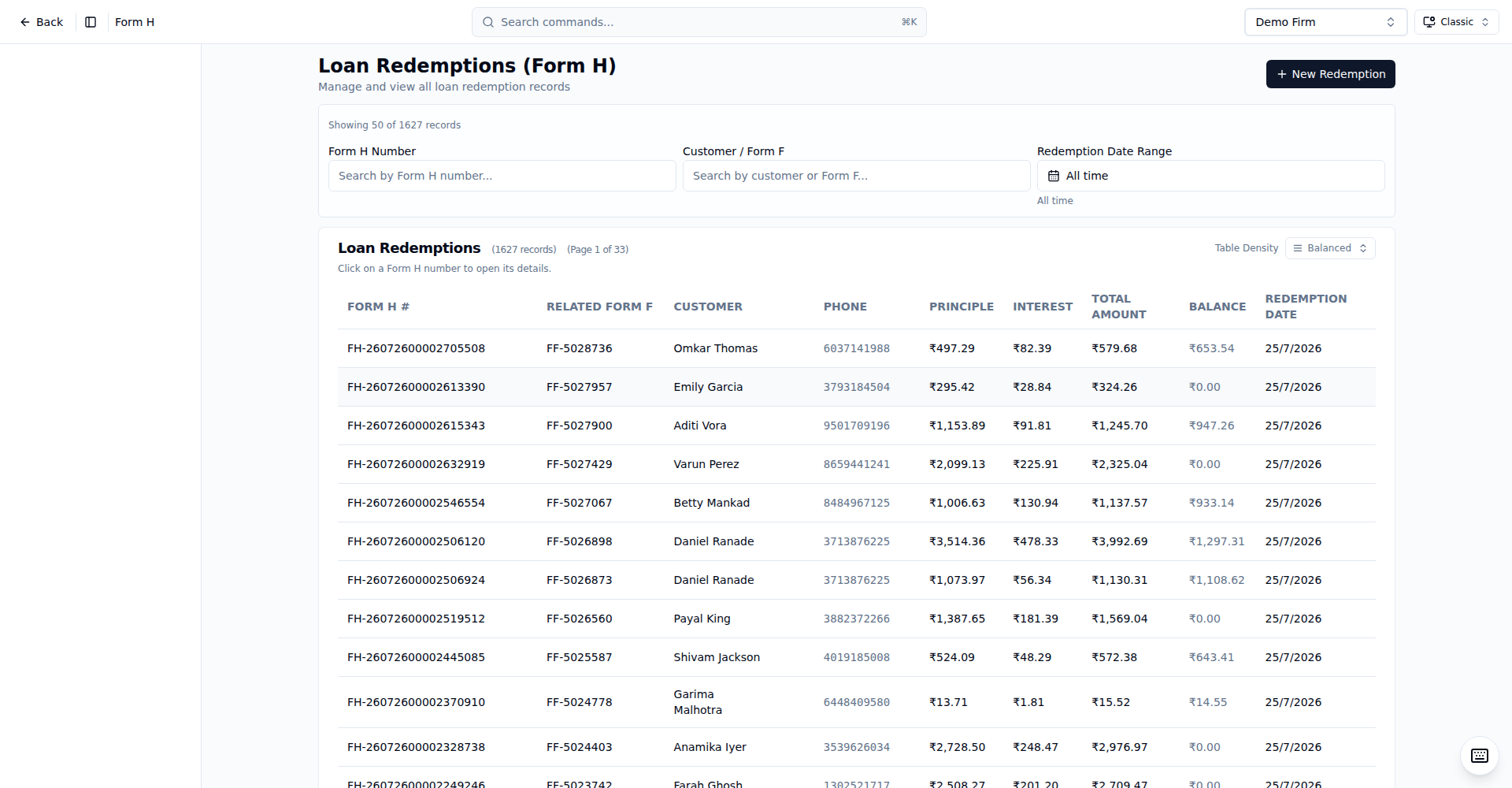 Girvi – Redemptions list
